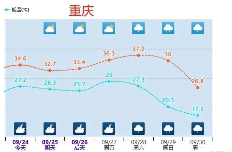 强冷空气预定国庆档期