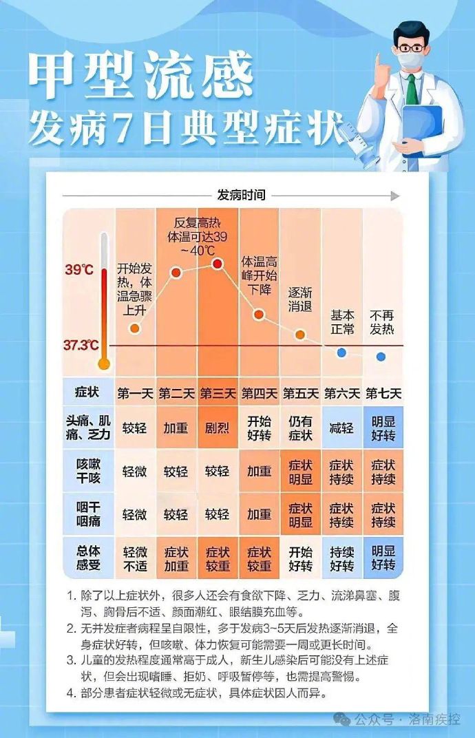 甲流通常全身症状比较明显